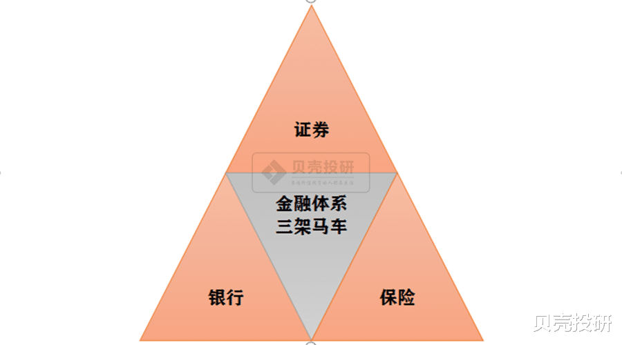 券商|打造万亿航母级券商，两个“中信”合并的逻辑分析