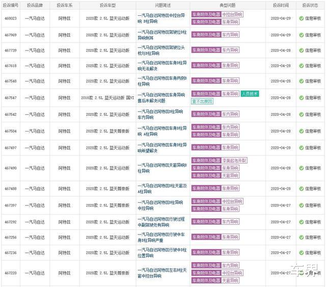 [荣威i5]4月汽车投诉排行榜公布，排名第一的是这款日系车