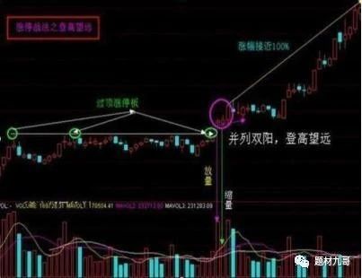 交易@中国A股牛散：我炒股获胜的秘诀——简单的事情重复做！深度好文