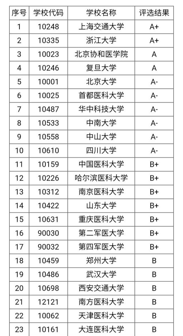 临床医学|是选择中南大学临床五年制，还是南方医科大学的临床医学八年制？