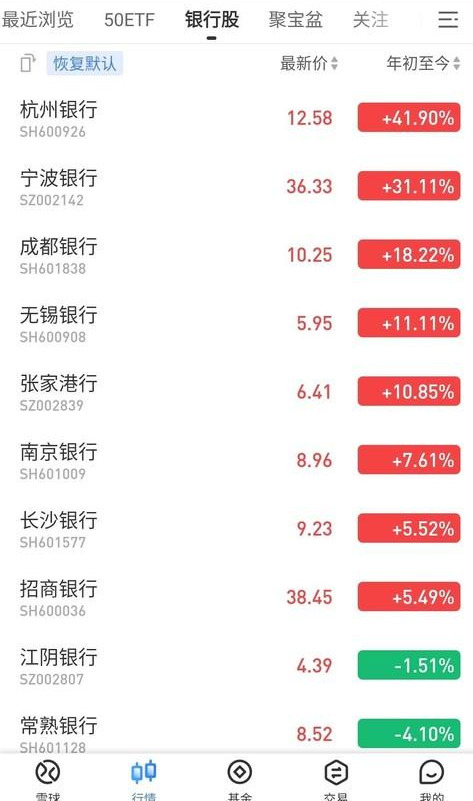 银行股|银行股的行情会怎样演绎