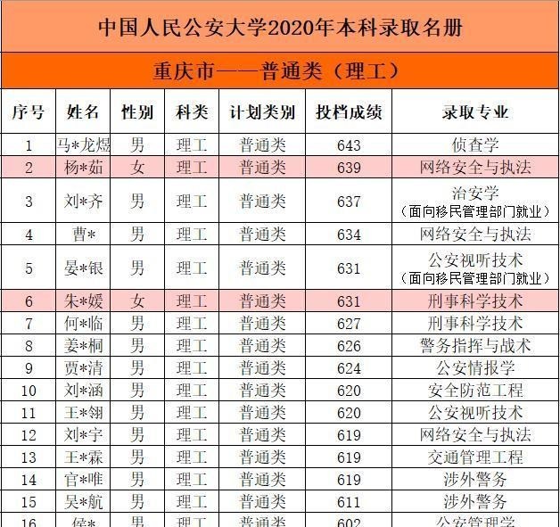 中国人民公安大学|喜讯！中国人民公安大学首批录取通知书已寄出，又有考生金榜题名