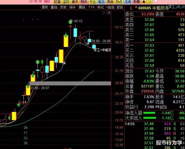 中证1000|2020.08.02（周评）下周整体处于上涨中，继续持股待涨