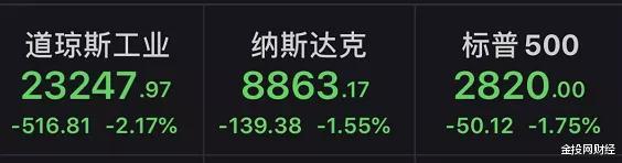 [美联储]美联储开始反击，美股狂跌1000点！特朗普坐不住了