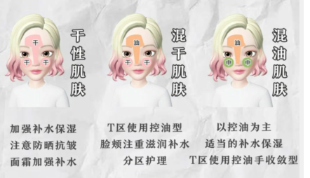 护肤品▲韩国人的皮肤为什么这么好？