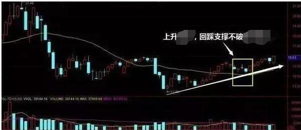 中國股市：但凡股票“尾盤急拉”，散戶不要錯過，再忙也要學習-圖7