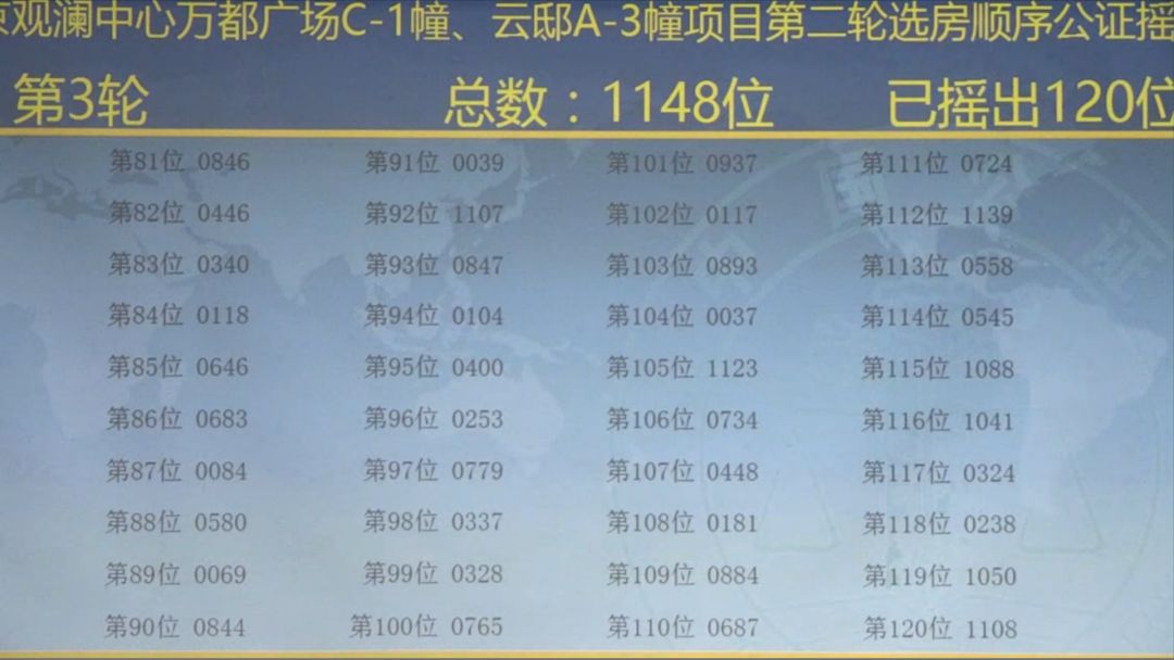 刚刚！鼓楼纯新盘绿地海珀·紫金摇号结果出炉，明天选房！