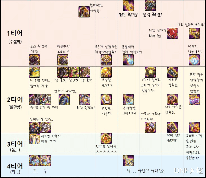 国服|DNF最强之争再起波澜，唯一超越三神器的搭配诞生，黄昏套强在哪？