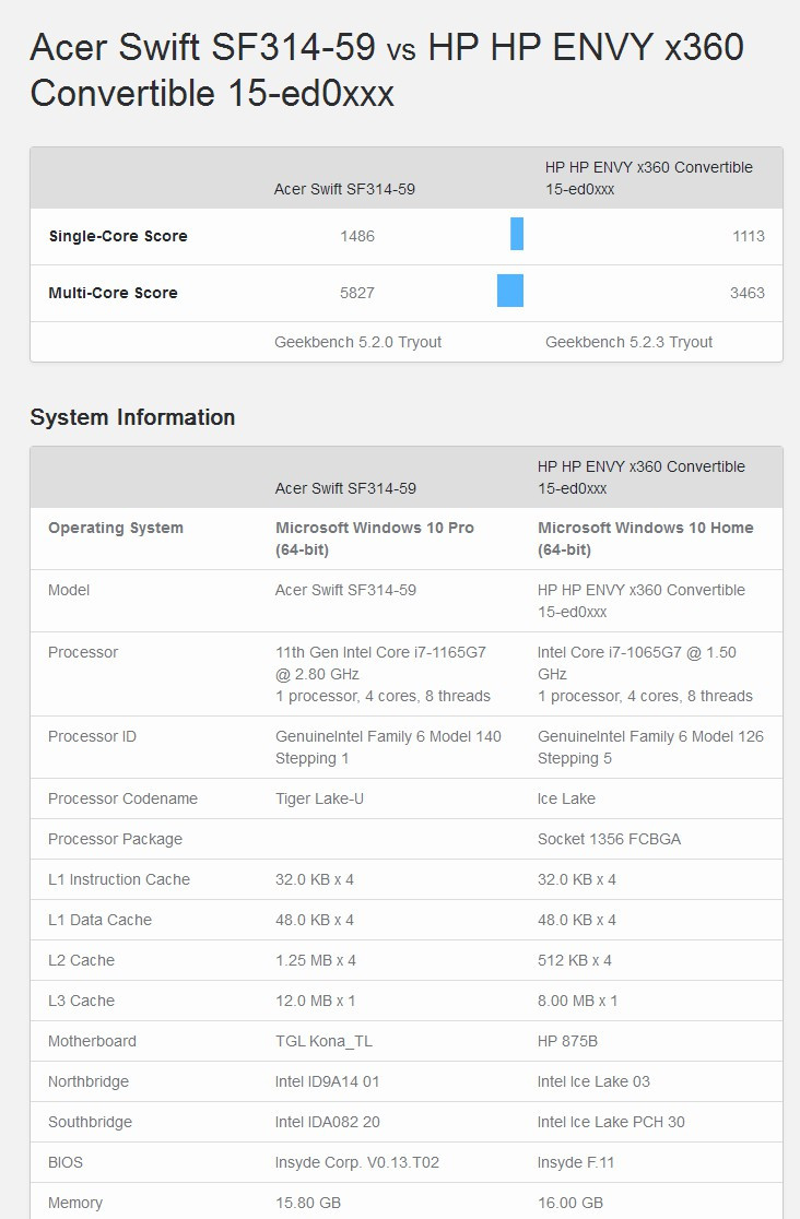 英特尔|翻身!英特尔11代酷睿跑分曝光:越级打趴桌面级i9
