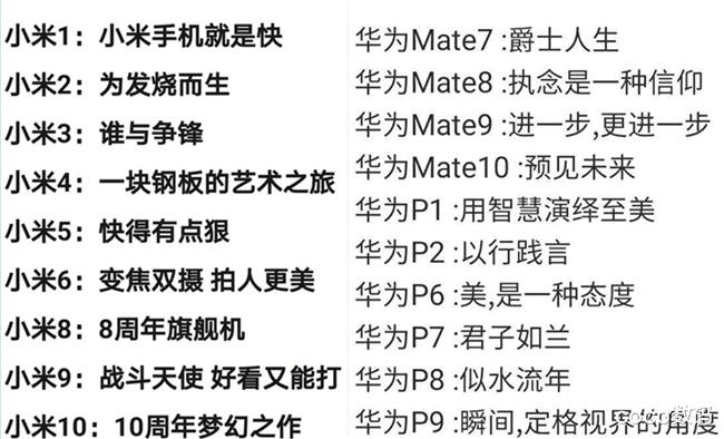 小米科技：华为前高管正式加入小米！创造了“爵士人生”的首席营销官