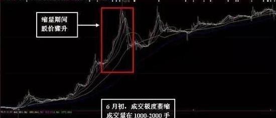 交易|中国股市：“均线粘合之下”无秘密，看懂的人，都已经与庄共舞！