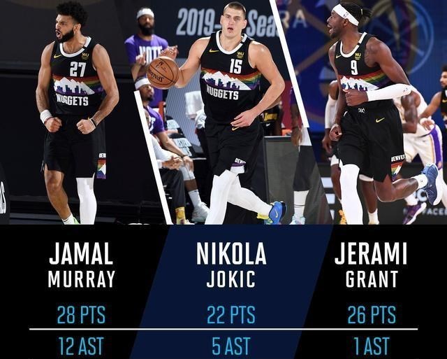 掘金队|爆冷+拒绝20分逆转!50+18,双核发威屠湖人!虎将立功,3枪归位