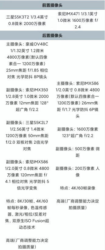 一加科技|一加8T对决小米10至尊纪念版 两款旗舰手机 你更想入手谁
