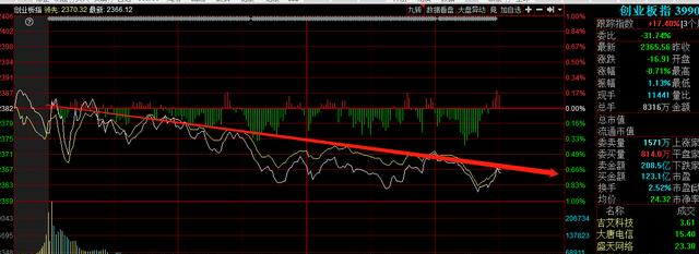 「新力金融」天地板大面20%！002571加速4板被砸，30%换手明天怎么看？ ?