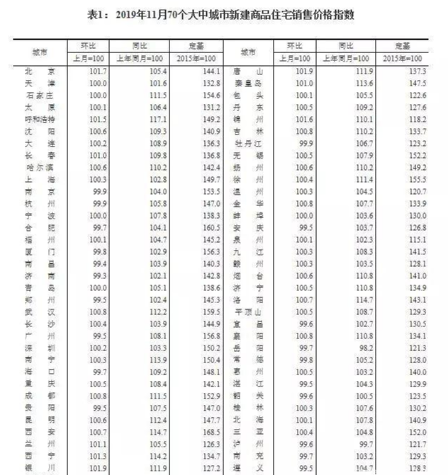 按照目前市场行情，把100万房子卖掉，钱放银行吃利息是否可行？