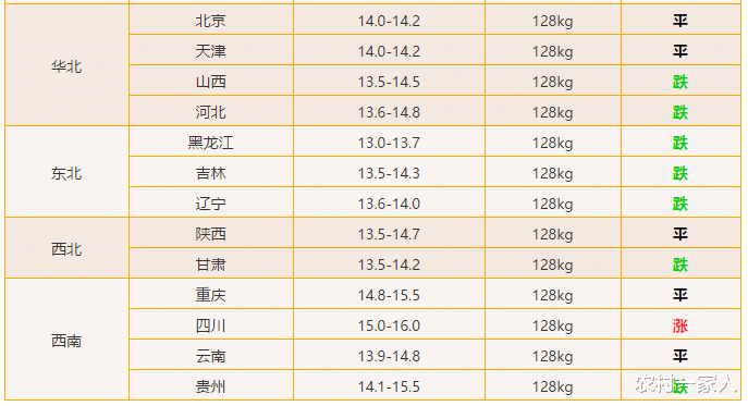 『生猪价格』5月26日猪价:新一轮下跌来袭,猪价要“凉了”?还有1个坏消息