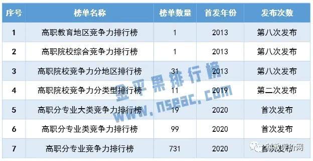 『高职院校』“金平果”2020中国高职院校竞争力800强