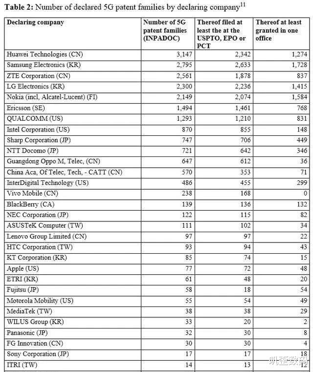 高通■天下苦高通久矣！苹果也被欺压，华为已成国产手机“遮羞布”