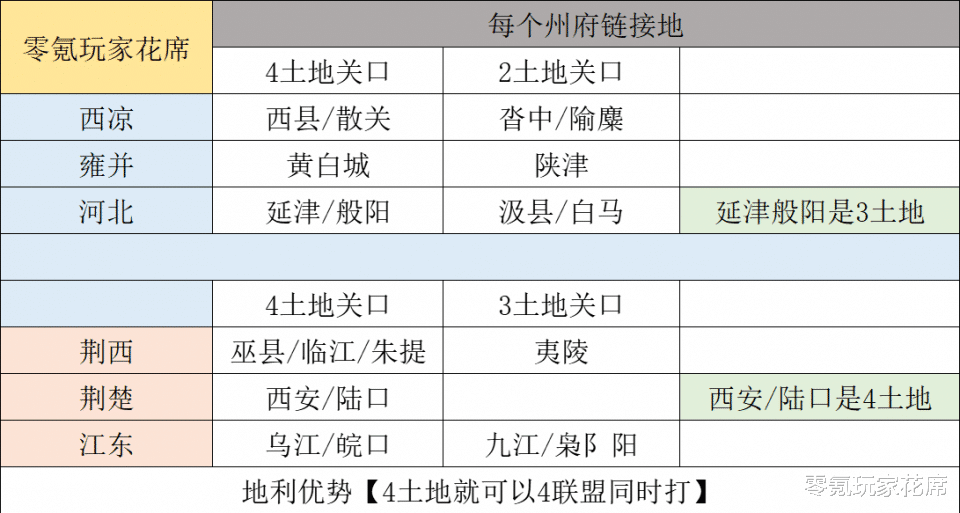 三國志戰略版：「聯盟黑科技」3天打6-7級城進入高級資源州-圖8