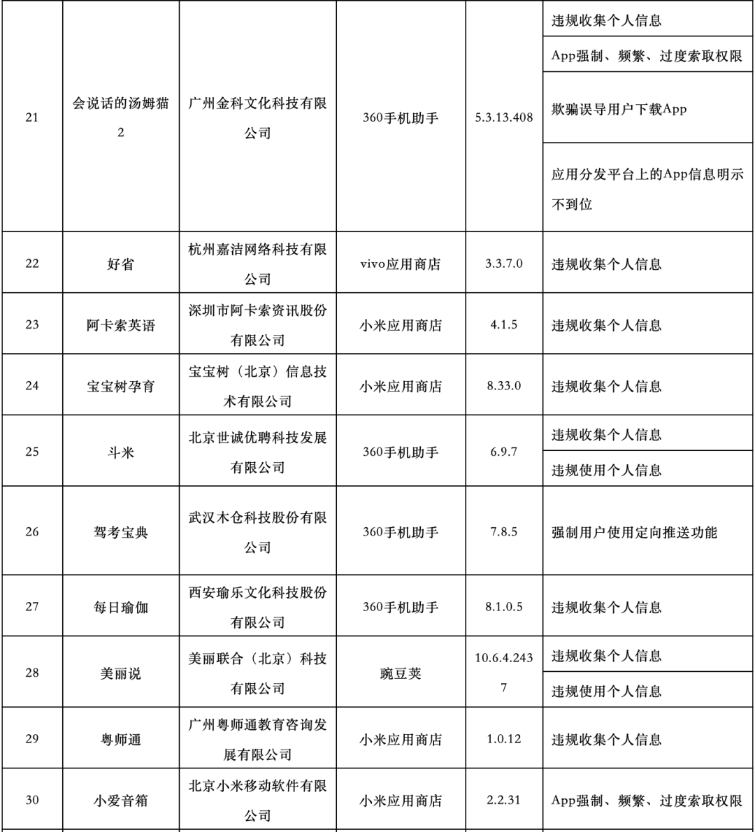 安卓|快自查!工信部又通报了101款APP,你手机里大概率会有