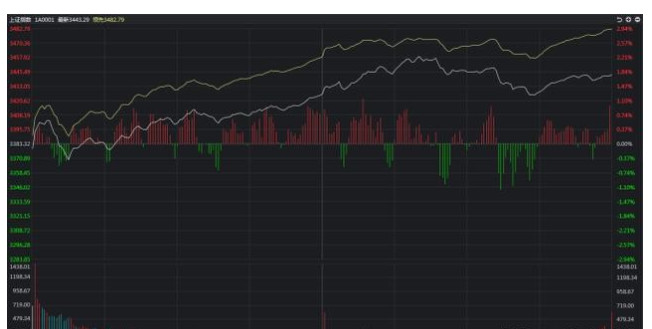 涨停|A股，明天黑色星期二必跌？