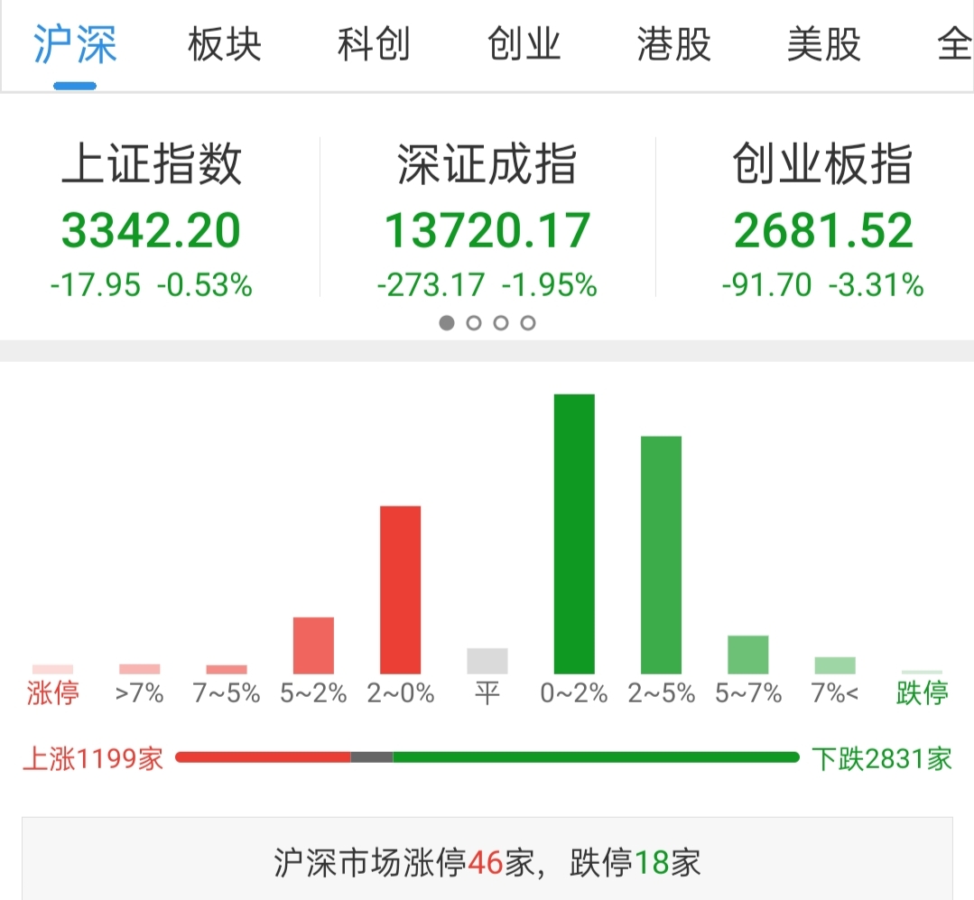 A股|7W进阶20W的第32个交易日（0）