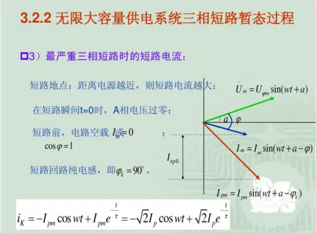 速看！短路电流的几种计算方法