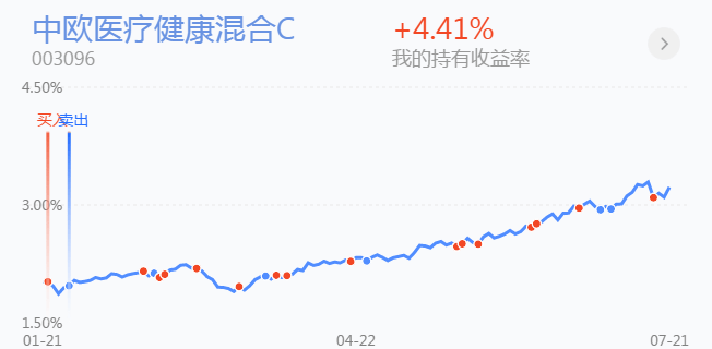 半导体|医药，白酒，证券，半导体基金后市分析