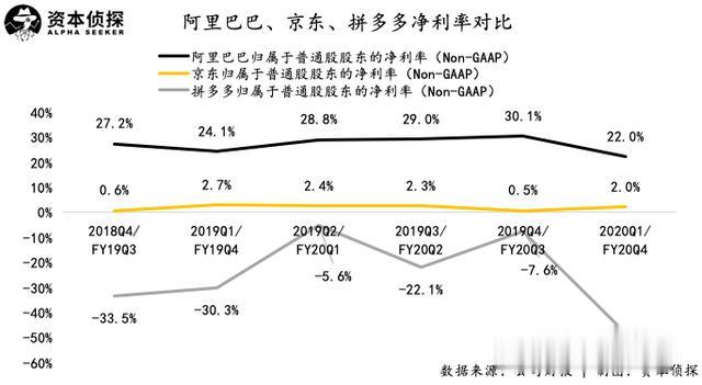 #谢楠#10后拼多多、00后京东和90后阿里，电商三巨头到底谁更强？