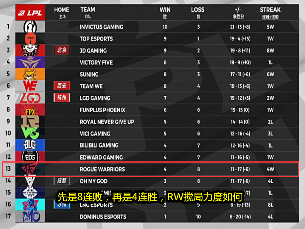 pdd|35分钟1大招!LPL最离谱“假赛级”暂停事件诞生,PDD被迫遭重!