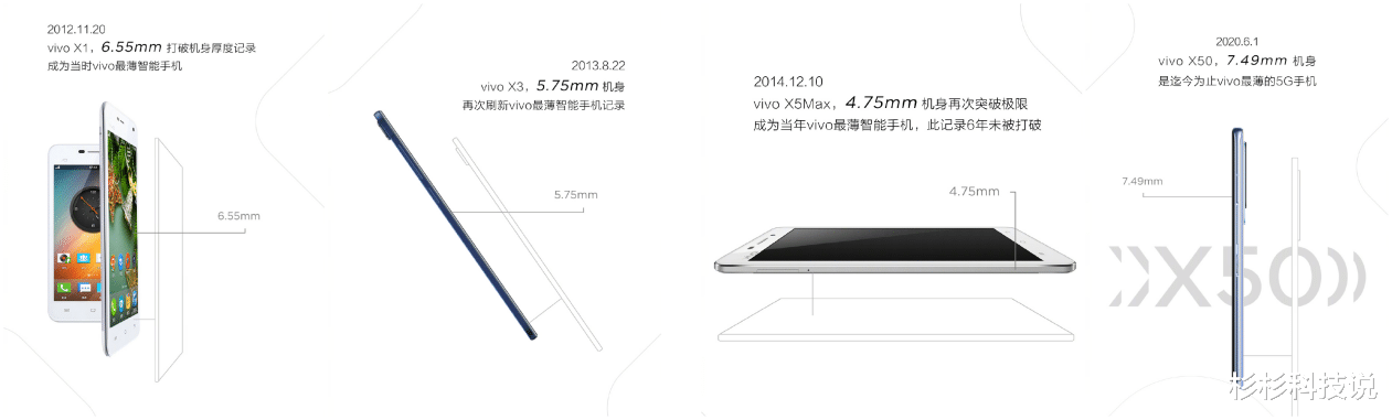 「vivo x」vivo X50邀请函直接送摄像头？其中寓意成焦点