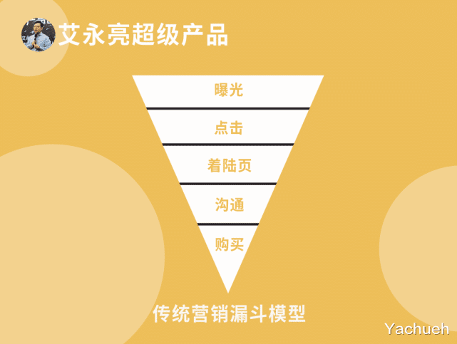 英伟达|艾永亮：产品做完后，第一步就是马上推广吗？