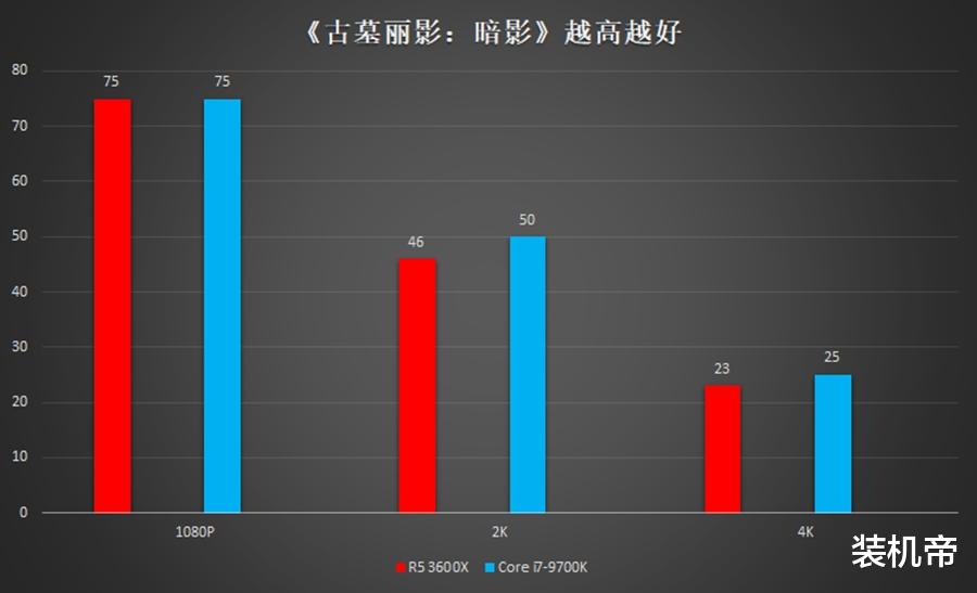 市值|浪漫七夕，装个万元预算的桌面玩物送给TA呗