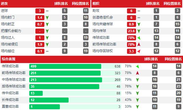 [曼联]详解：关于曼联下赛季阵容安排，及引援目标的分析报告