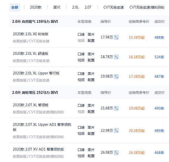 日产天籁|天籁开始冲量，全系直降2.6万，15万出头就拿下，不比雅阁强？