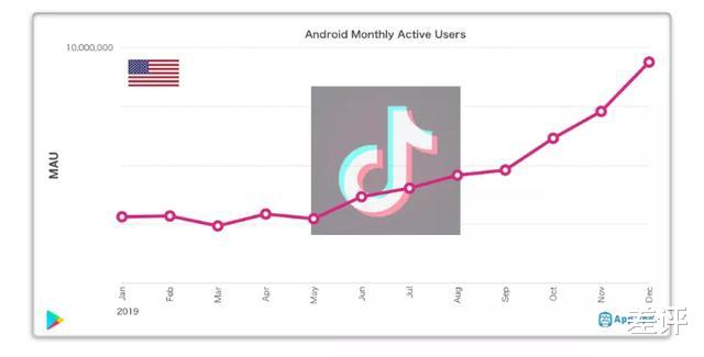 tiktok|从限制TikTok到收购，美国终于暴露了真实目的