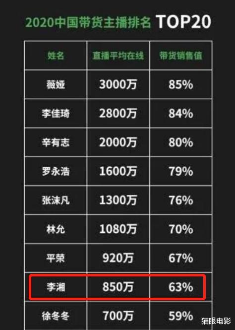 []李湘手滑炫富？晒500万豪车动态后秒删，直播带货捞金超快