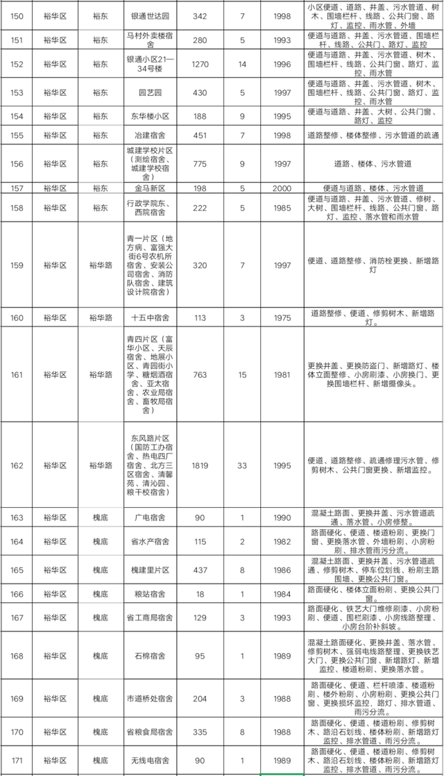 重庆|定了!明天起,石家庄将迎来大变化!事关所有人,不看亏大了!