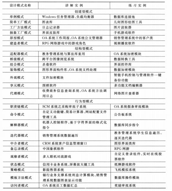 沃达丰|太厉害了，阿里面试必问设计模式，被阿里大牛用403页PDF讲明白了