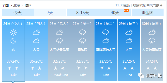 局地氣溫已超40℃！北京最熱在通州-圖2