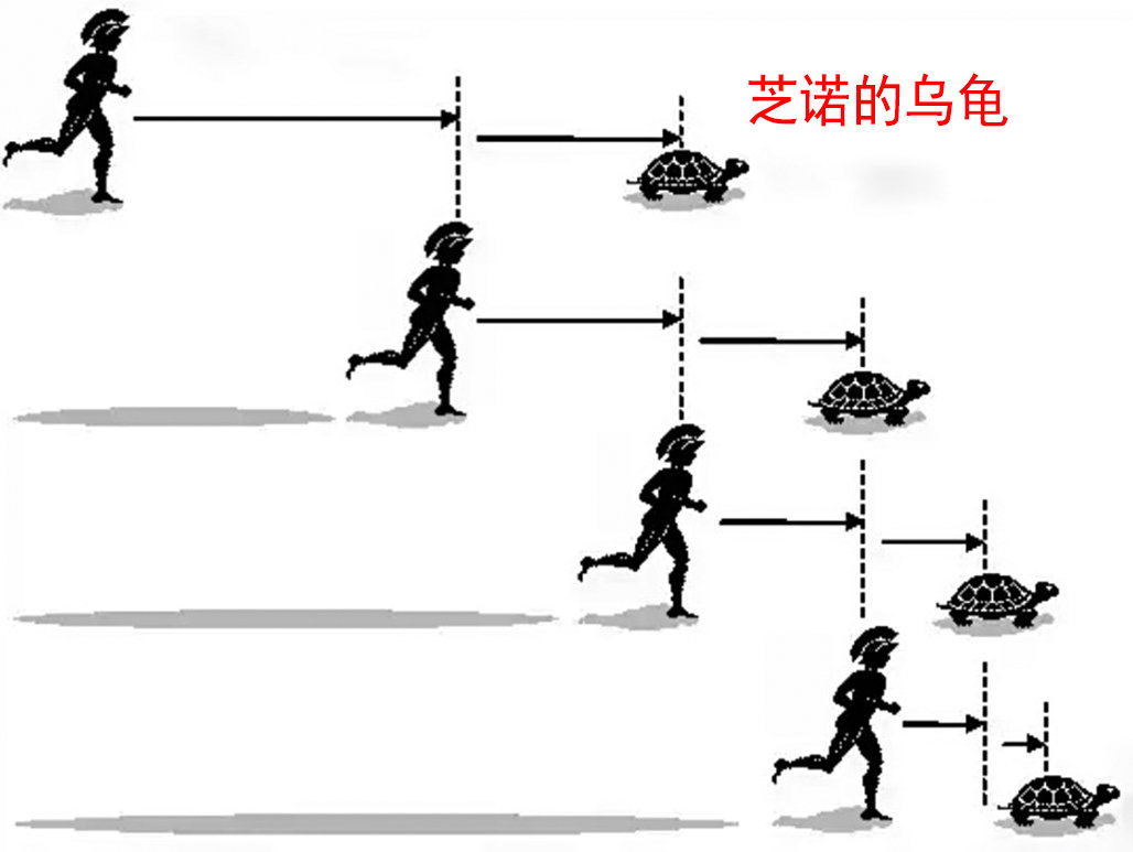 薛定谔|物理学“四大神兽”：除了薛定谔的猫，另外三个是什么？