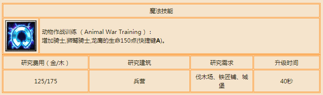 利爪德鲁伊|《魔兽争霸3》:四大种族终极近战单位,一对一进行单挑,哪个最厉害?