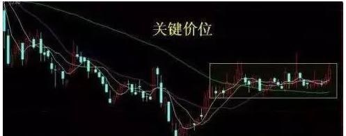 股价|中国股市:精髓!用最“笨”方法快速区分洗盘和出货,招招救命!