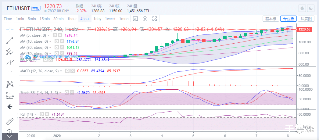 比特币 于集鑫 ：比特币破位4万新高洗盘下跌4000点  后市还能看涨么？