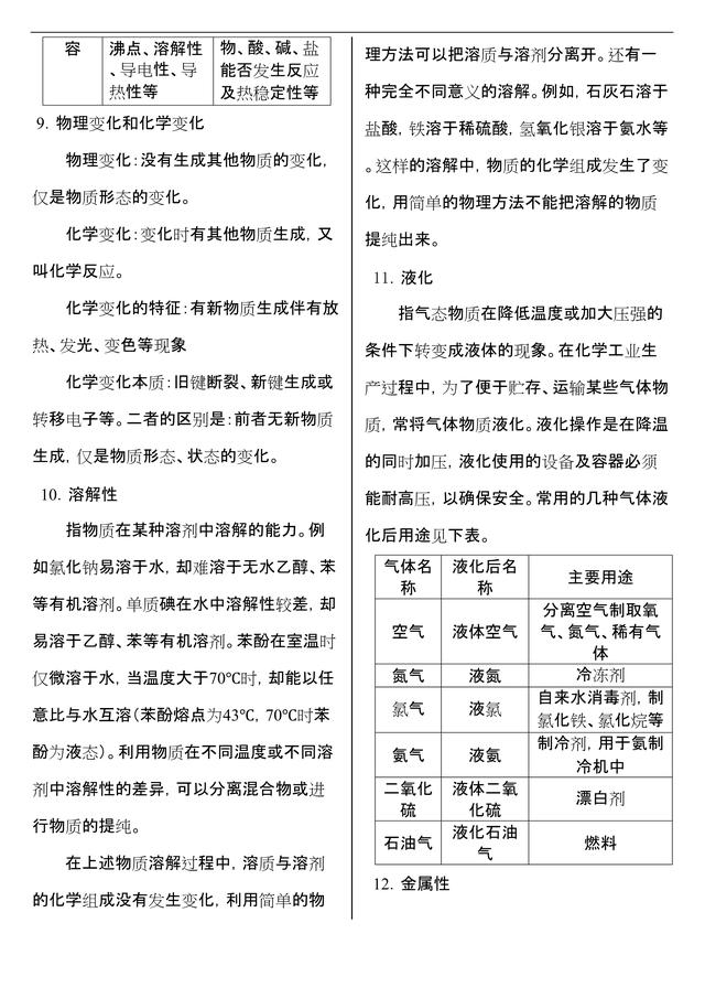 #高中化学#高中化学:化学基本概念和基本理论,全套基础知识汇总!