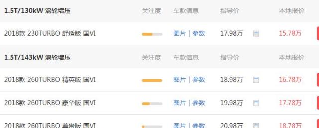 本田雅阁|本田雅阁价格“放水”，优惠2.2万，裸车15.78万，车友：迈腾买早了