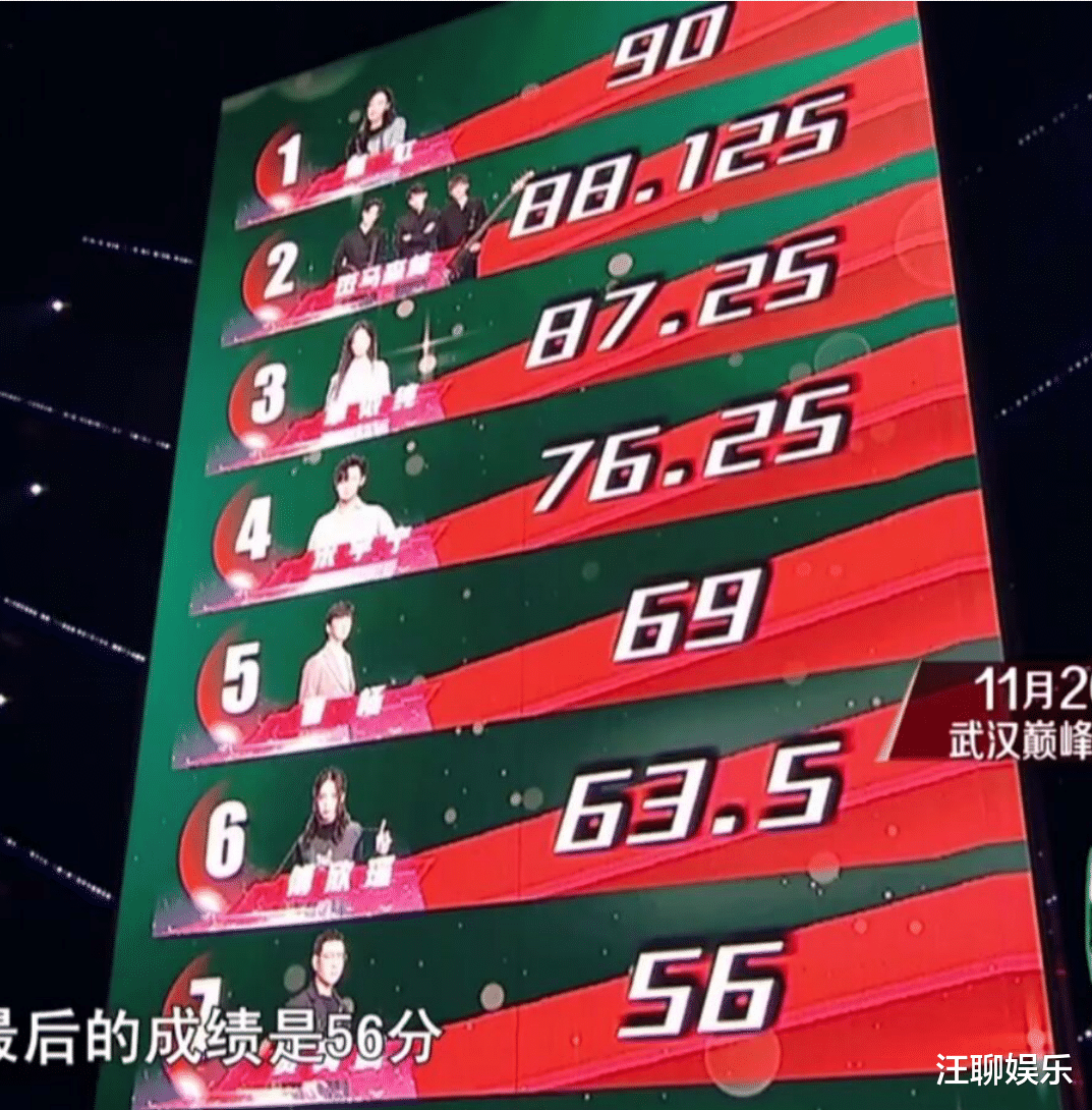 单依纯|《中国好声音》五强出炉，单依纯失控落泪，谢霆锋战队险些团灭