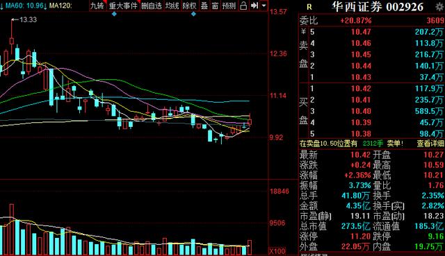 「温氏股份」5.10周末消息汇总，明天留意这3个板块（附名单）