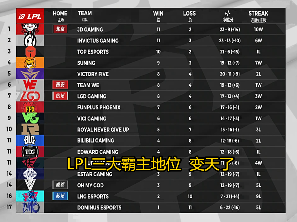 ig|“叛忍全灭”就在今天，LPL史上“最焦点”比赛诞生，世界总决赛提前上演！