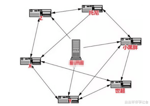 软件@要不是百度网盘被曝光,我还真没发现想薅我羊毛的软件这么多。